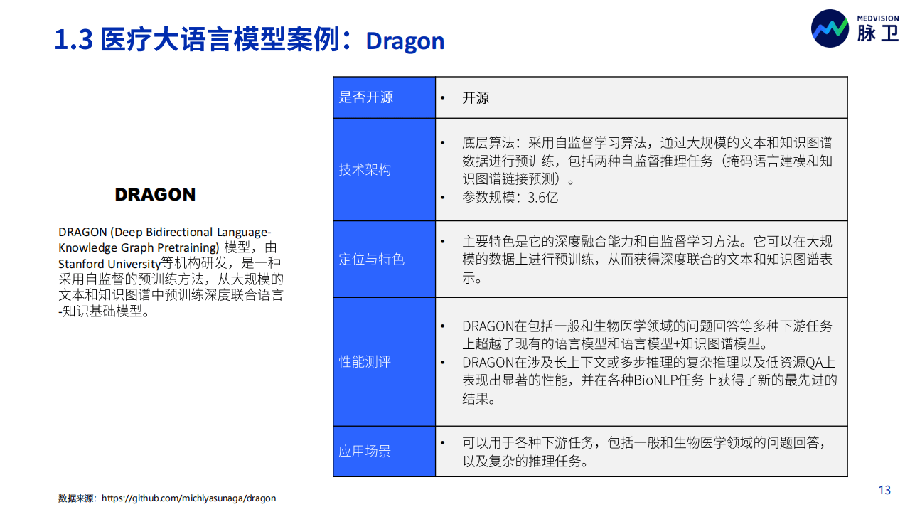 《2023年ChatGPT医疗行业应用白皮书：同行业分析、产品与市场调研》