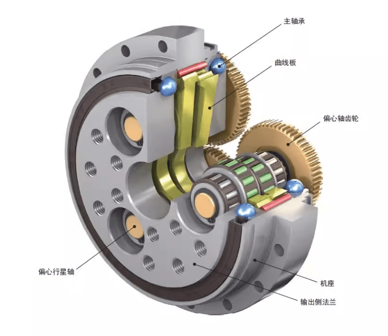 介紹行星減速器的優點_齒輪_傳動_結構
