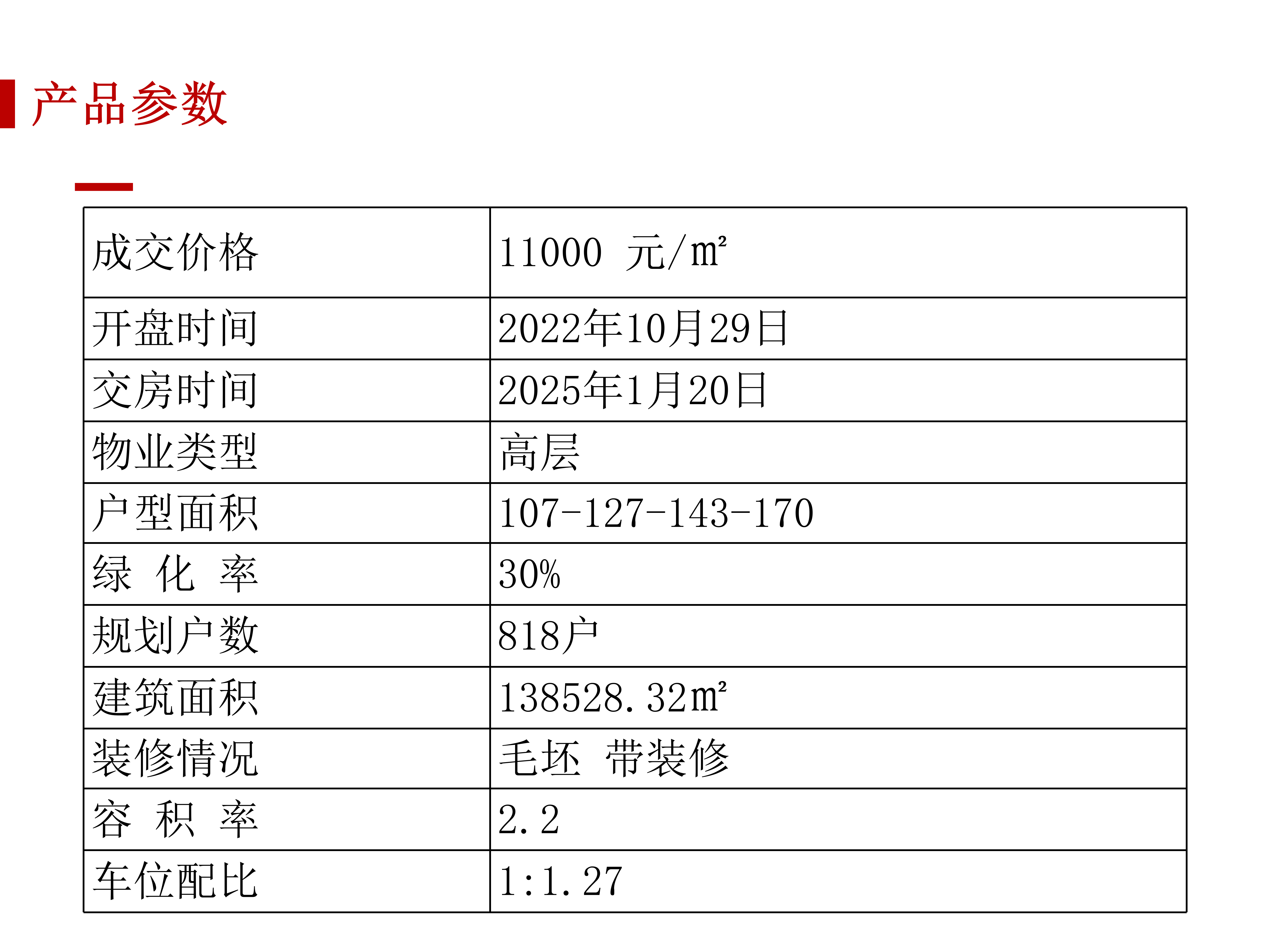 宜昌楼盘测评