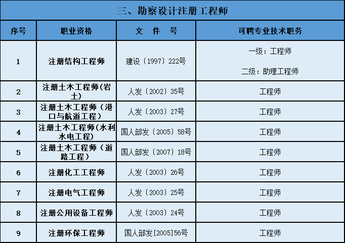 上海居转户承认的中级职称,最新目录已更新!赶紧查看!