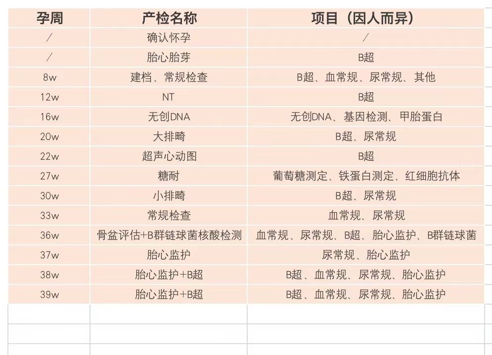 北京华信医院孕妈产检经验