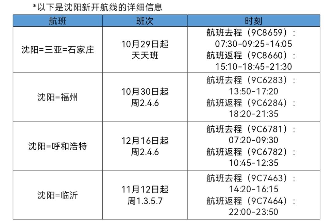 新航季,春秋航空沈阳运力加码,开通4条航线