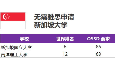 (中國港澳,新加坡,日本等)04 亞洲俄亥俄州立大學加州大學河濱分校