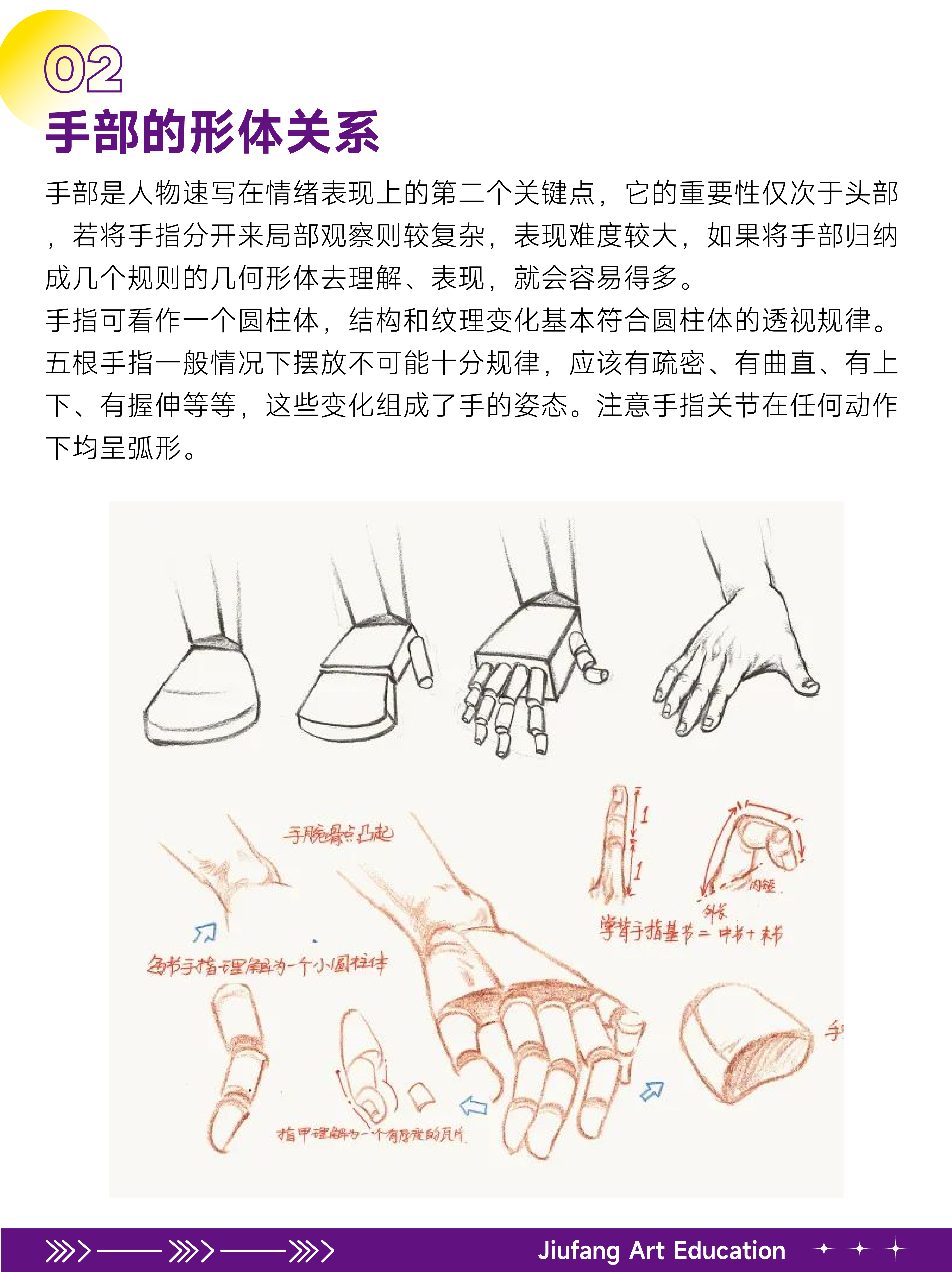 九方艺考| 速写局部手部的刻画_手指_变化_规律