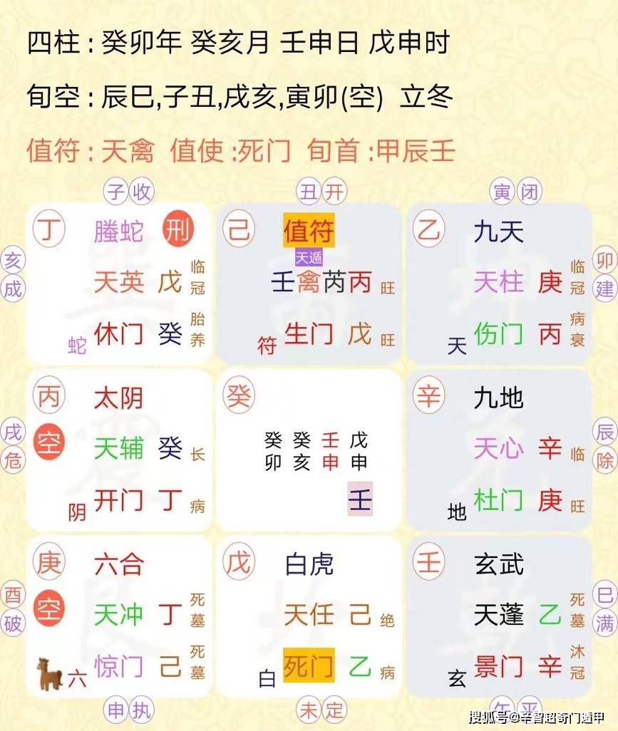 奇门遁甲预测,看我们会不会分开?