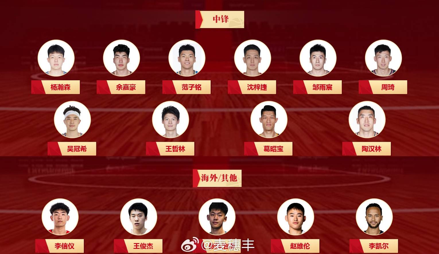 国家队五人男篮人才库更新:杨瀚森陈国豪邹阳入选_名单_李信_李凯尔