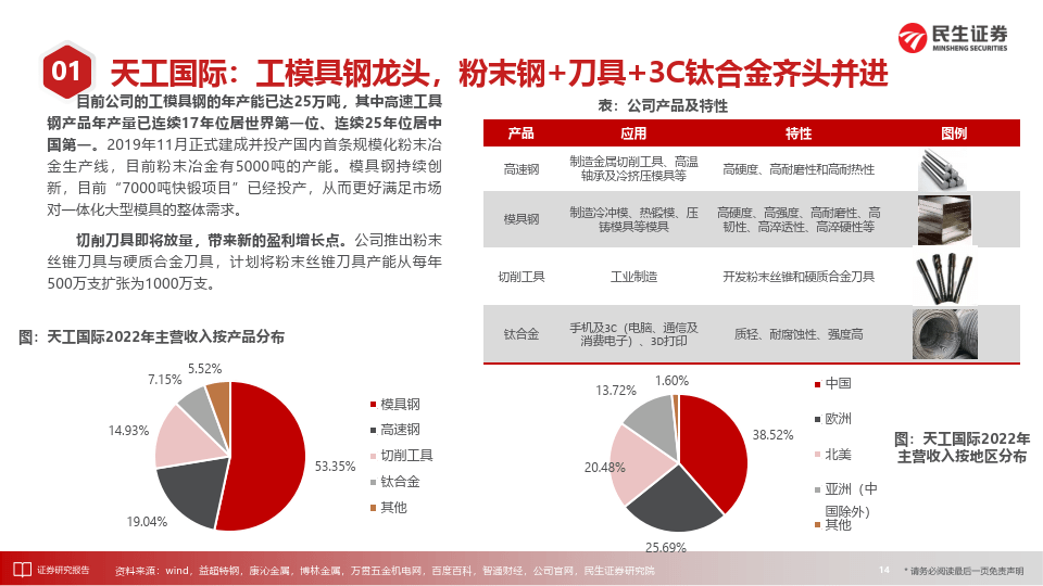 民生证券官网下载(民生证券官网下载手机版)