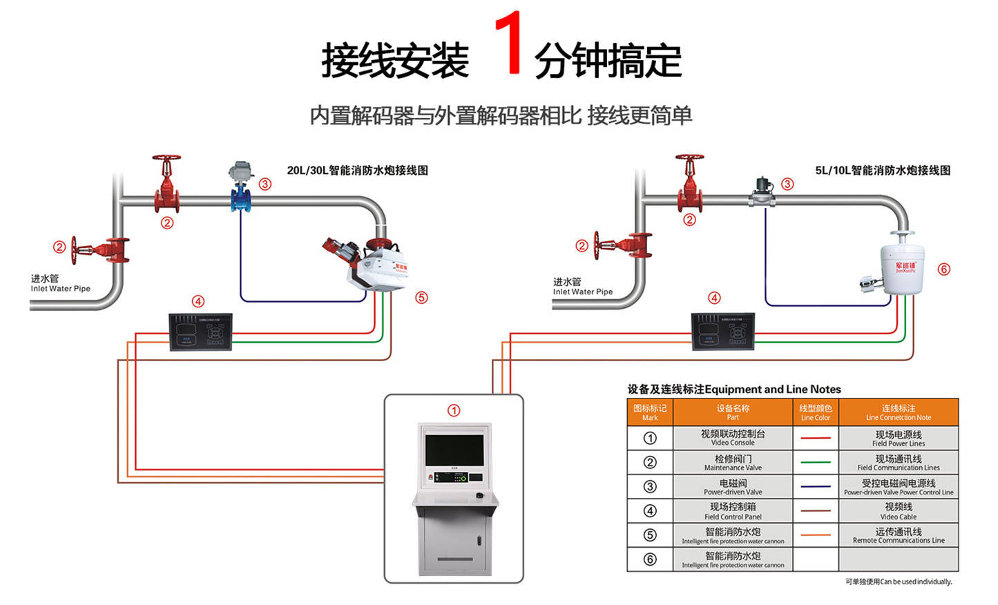 手动消防水炮的组件图片