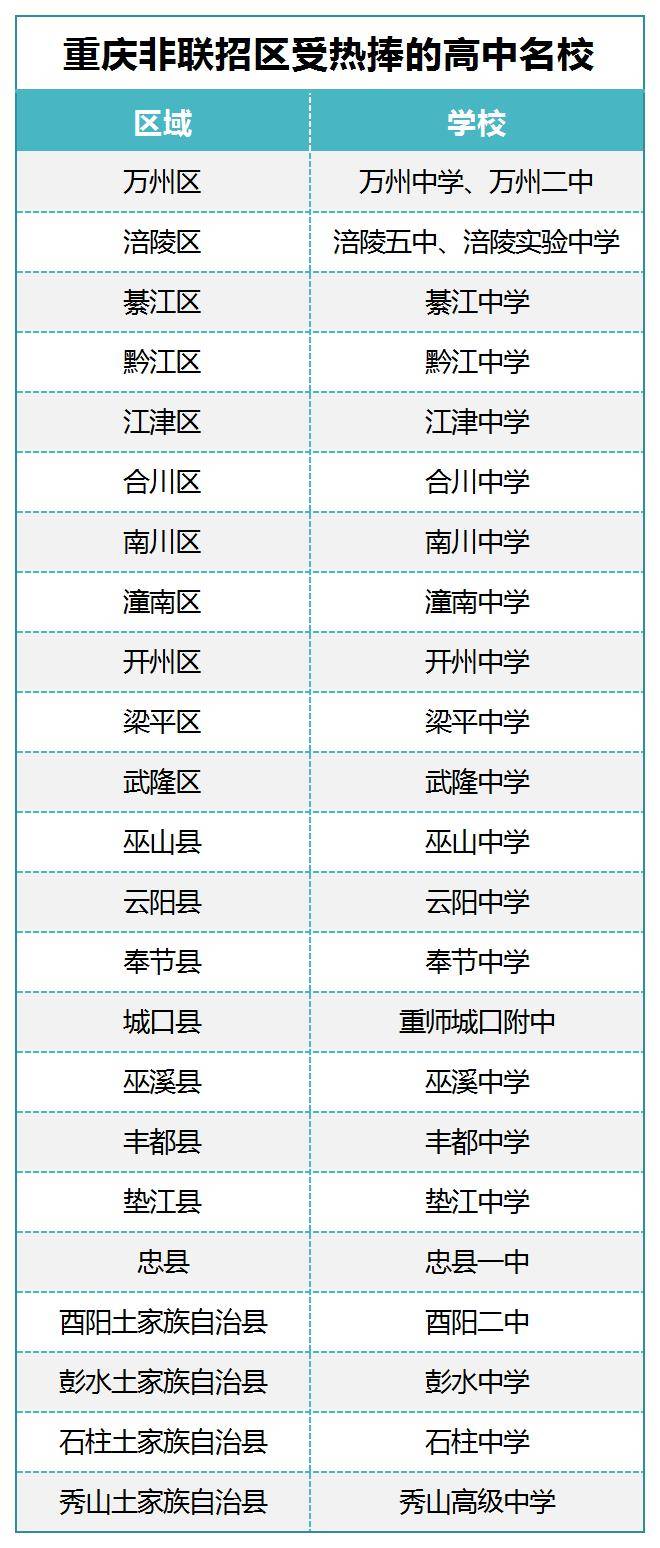 重庆区排行_重庆前三季度工业经济运行“赛马榜”出炉