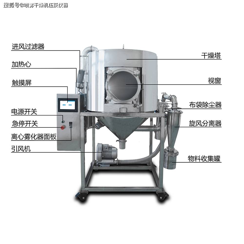 選購噴霧乾燥機的注意事項有哪些?_物料_染料_操作