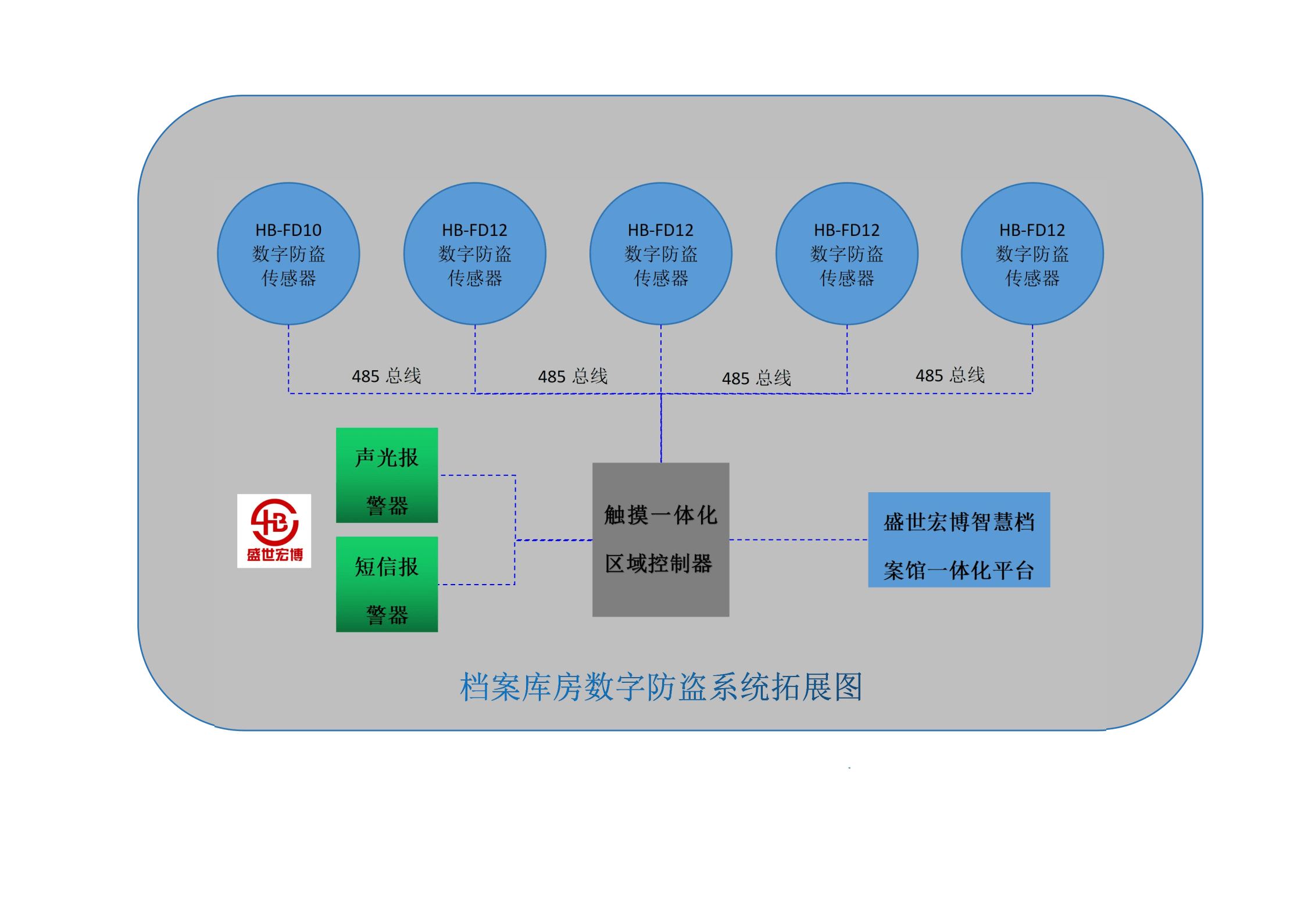 档案馆库房内环境八防数据一体化远程监控系统_进行_分析_实时