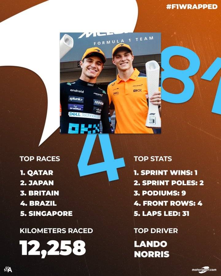 2023赛季F1车队数据盘点-搜狐大视野-搜狐新闻