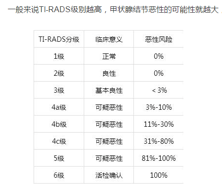 甲状腺肿大分度三度图片