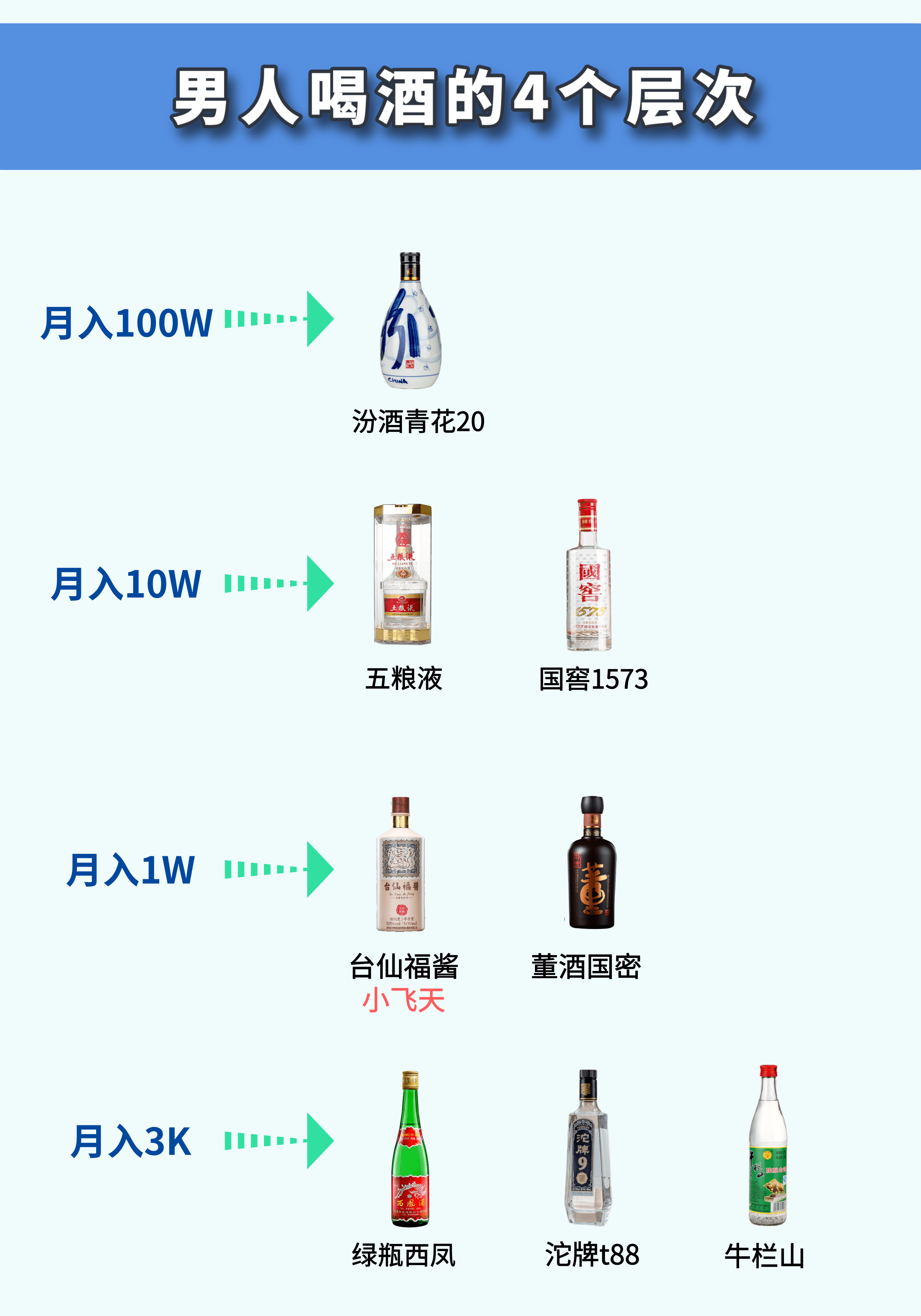 央视发布 男人喝酒的4种等级