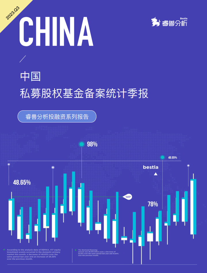 2023年q3中國一級市場私募股權基金季報-20頁|附下載