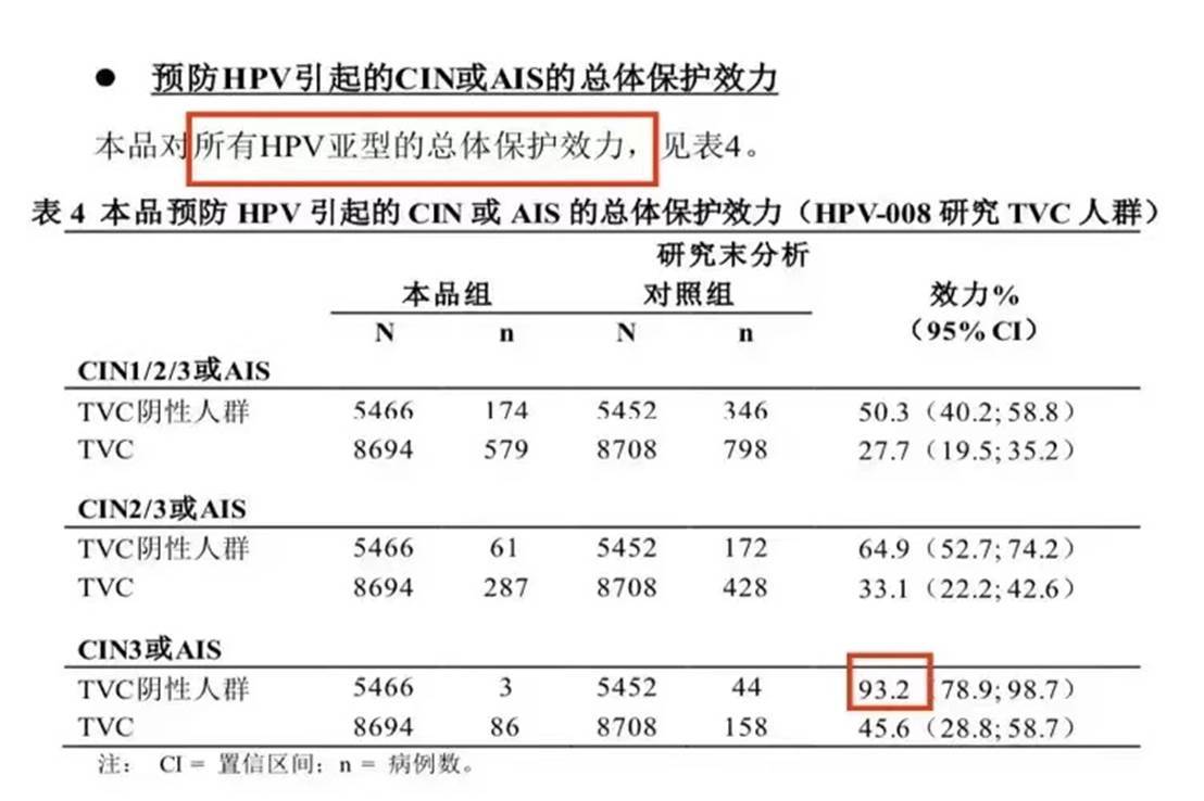 高危型hpv的持續感染是導致宮頸癌的主要原因,如hpv16,18,31,33,45型