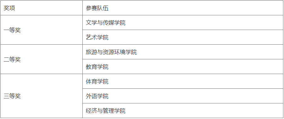 校園青春健身操初級套路獎項體育舞蹈恰恰自編花樣組合獲獎街舞自編