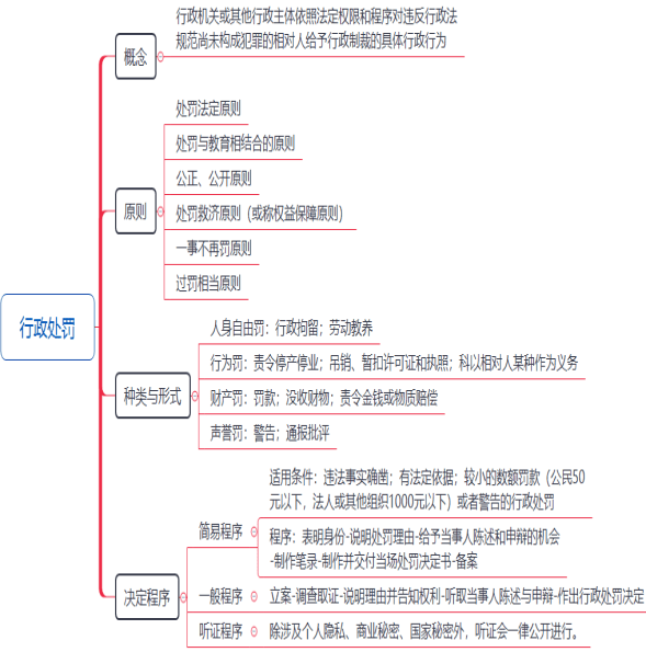 2024年自考00261《行政法學》高頻考點_立法_原則_考查