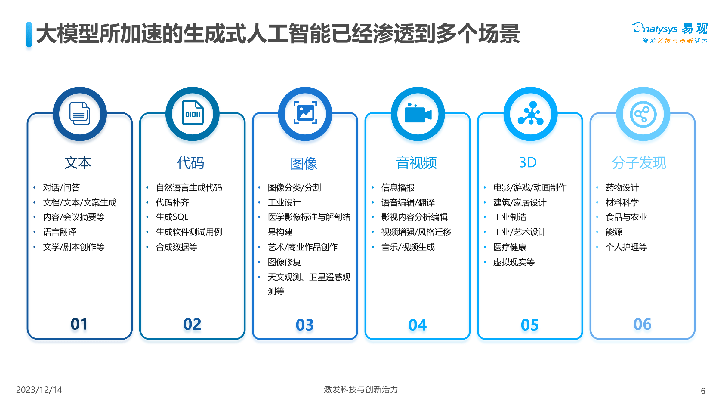 中国人工智能产业应用发展图谱2023(附下载)