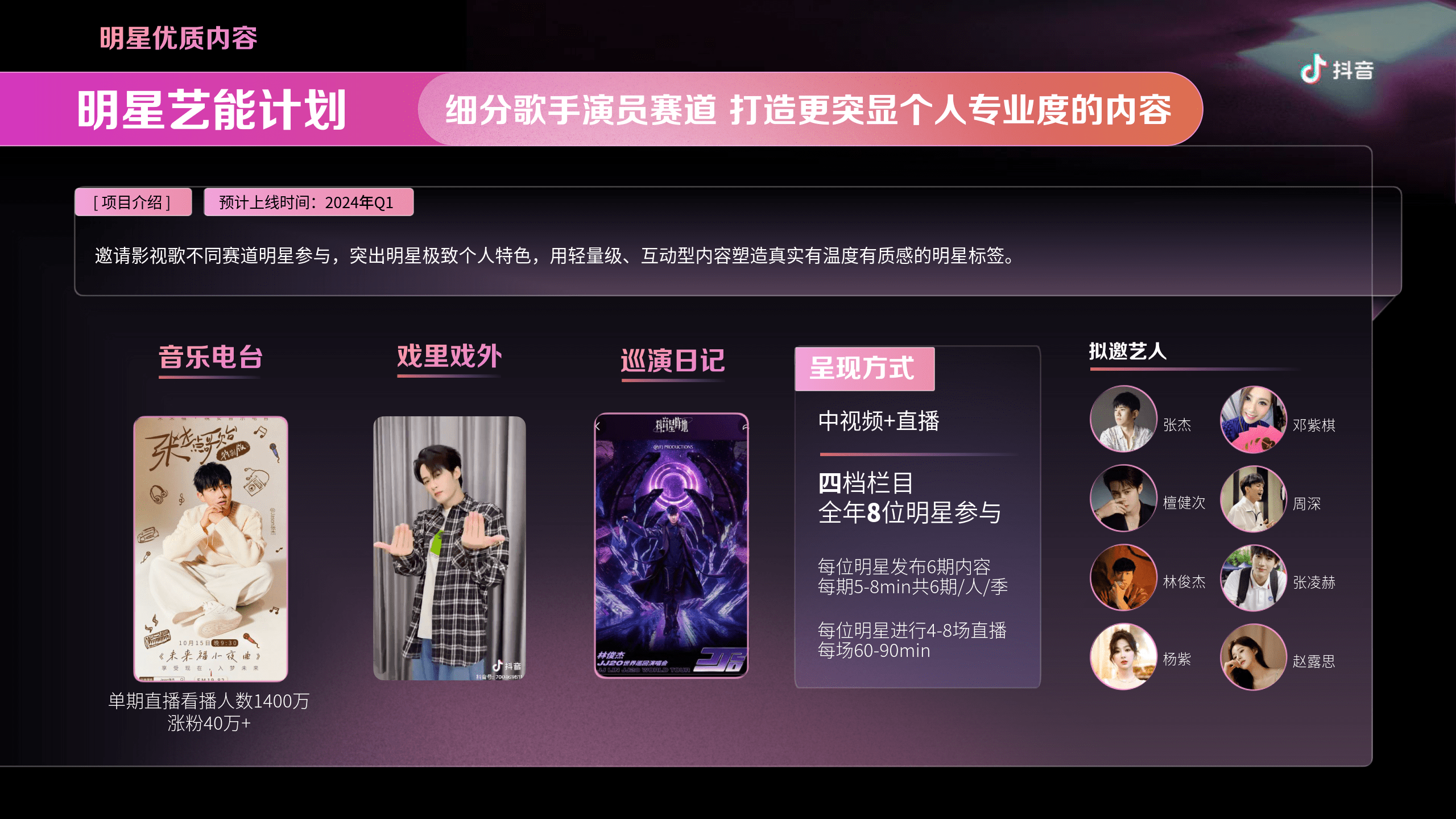 2024抖音文娱招商通案终版(附下载)_明星_品牌_内容