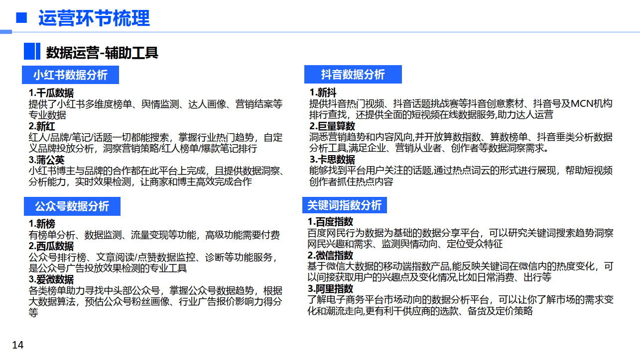 關於報告的所有內容,公眾號『速查報告庫』閱讀原文或點擊菜單獲取