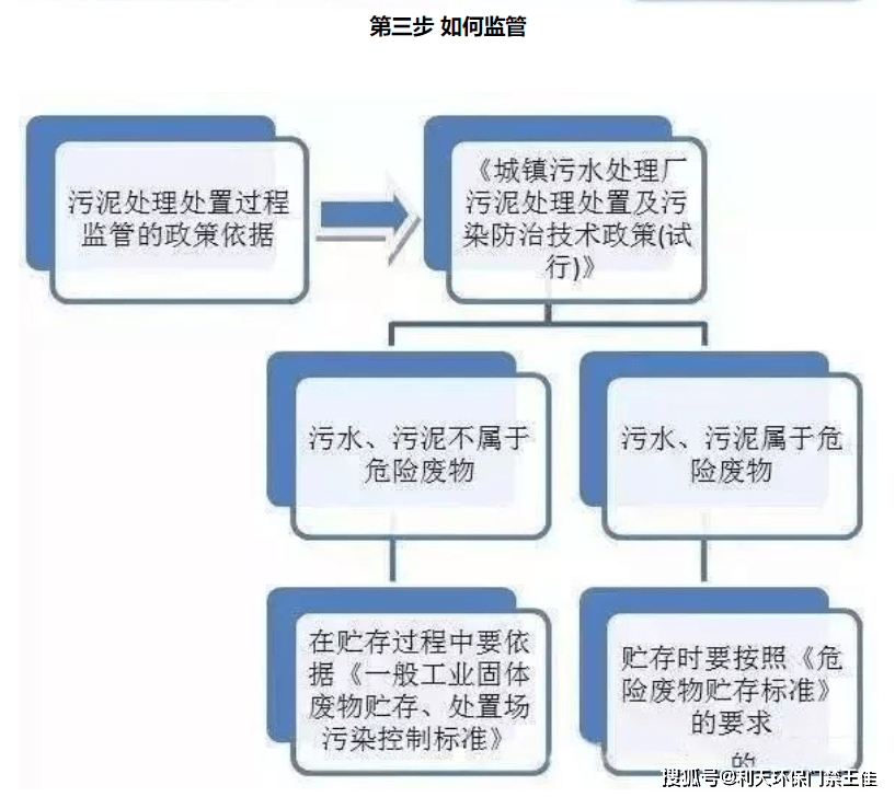 依據由環境保護部聯合國家發改委,公安部發布自2021年1月1日起開始