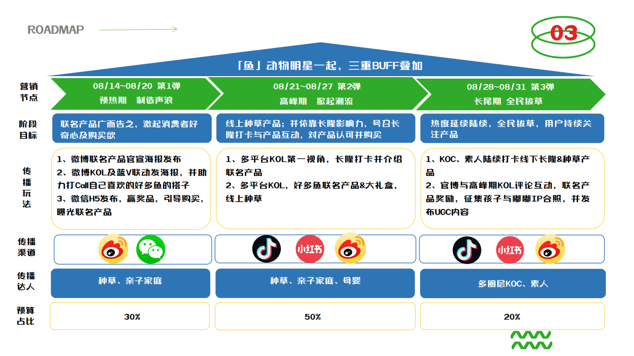 零食品牌&旅游度假区 联名产品营销策划案【跨界联名【种草传播】