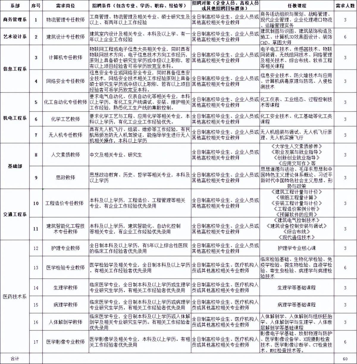 工资面议什么意思