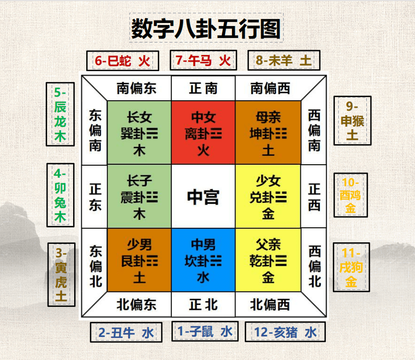 三元九宫合婚图图片