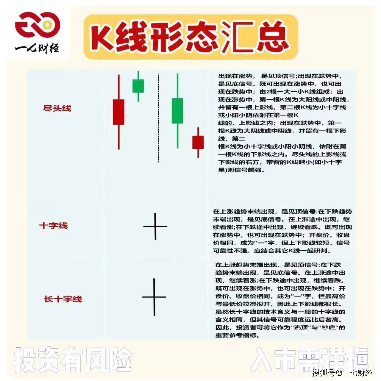 K线形态汇总 