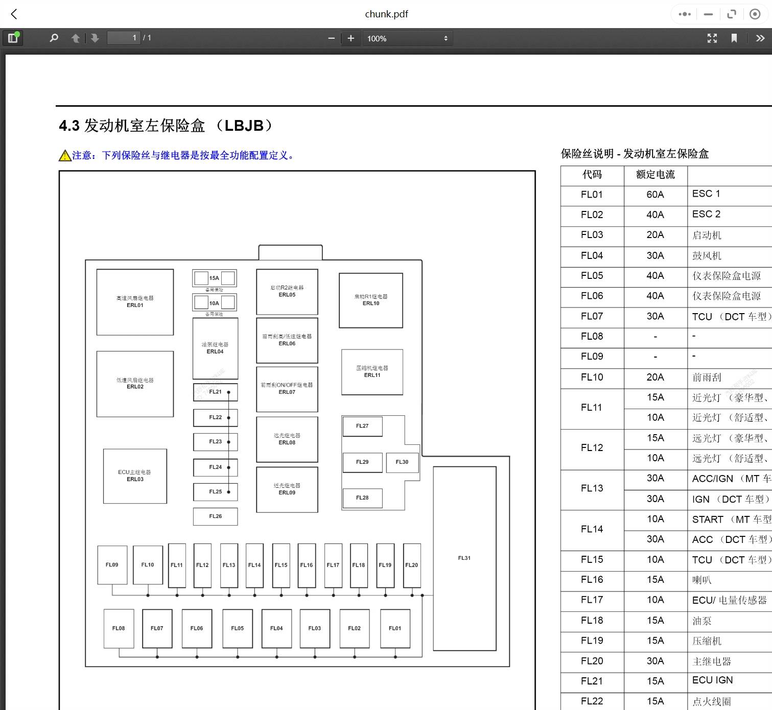 年陆风荣曜维修手册电路图2009-2011年陆风x8维修手册电路图2017-2