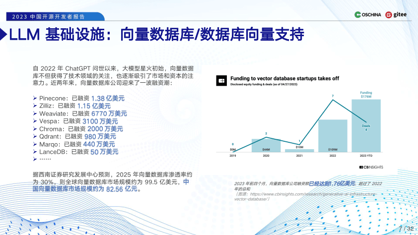 2023中國開源開發者報告——llm技術報告(附下載)_模型_應用_訓練