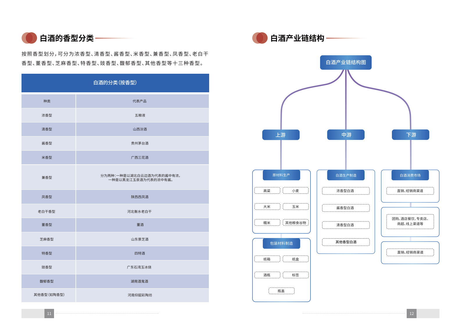 關於報告的所有內容,公眾號『速查報告庫』閱讀原文或點擊菜單獲取