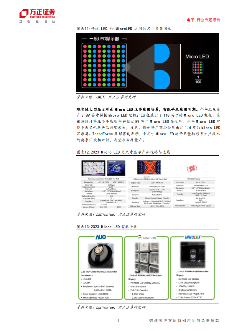 microled手机图片