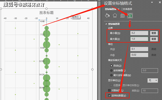 excel氣泡圖應用技巧:製作垂直時間軸線日程安排圖_圖表_內容_計劃