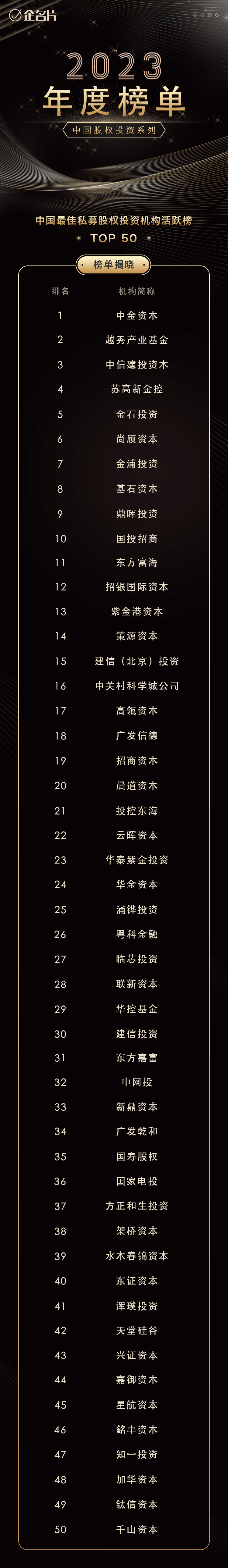 中国私募股权投资机构排名——50强发布！_搜狐网