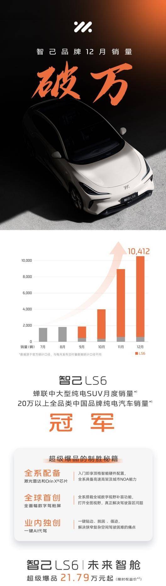 智己汽车12月销量创新高，LS6荣获双料冠军_搜狐汽车_搜狐网