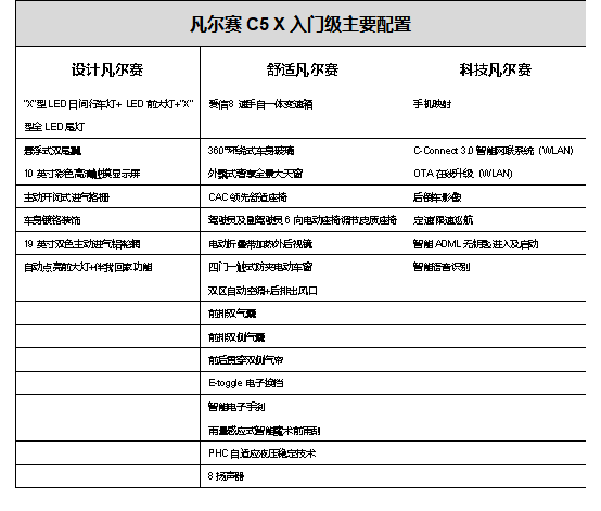 凡尔赛c5 x配置大曝光 入门即凡尔赛 8月9日公布预售价_搜狐汽车_搜狐