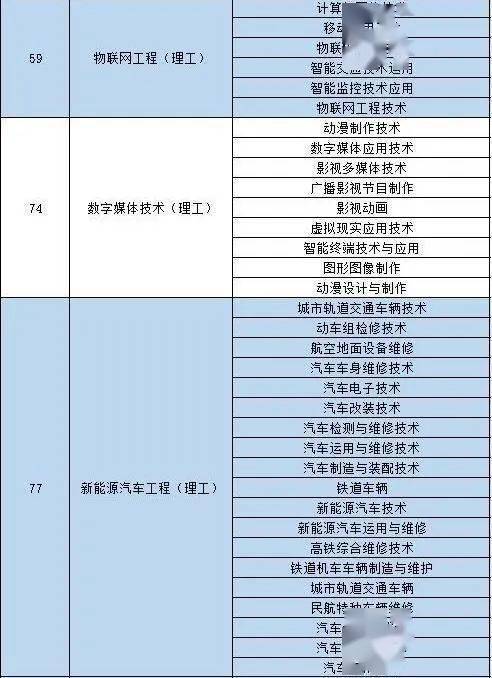 西安汽車職業大學升本老師聯繫方式願你在拼搏奮進的日子裡不驕不躁