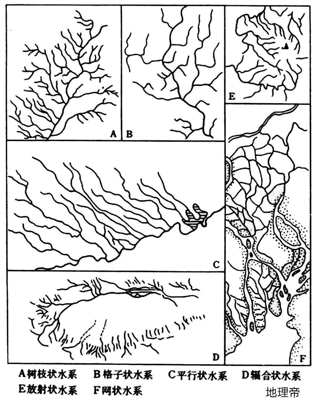 树枝状水系与扇形水系图片