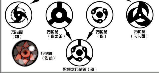 写轮眼技能设定原型探讨