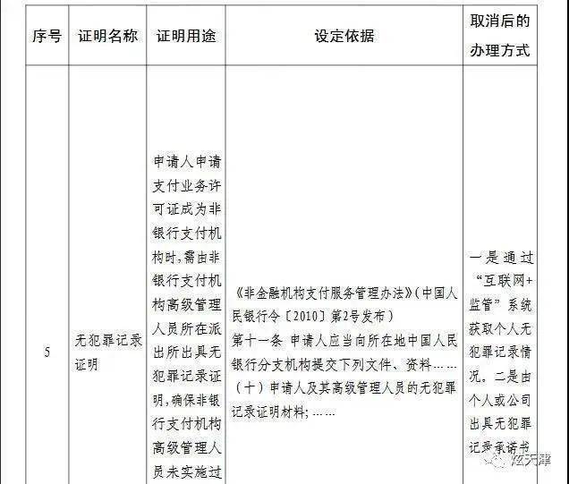 天津户籍人口_今天|​减证便民!央行取消11项证明事项,天津户籍人口5人及以上