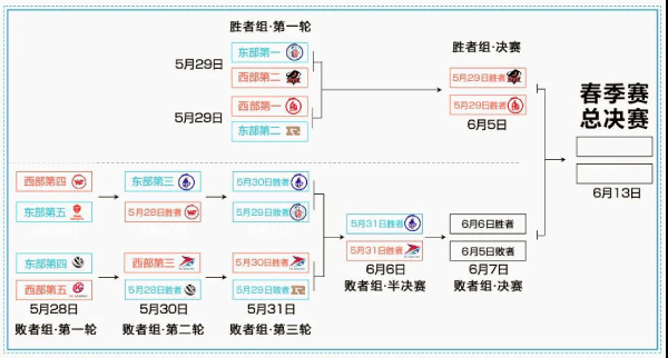 rng是什么战队|RNG能在MSI上走多远？  Uzi是下限，队伍的上限还是要看他们！
