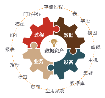 硬核科普大数据资产管理平台实践上定义目标挑战