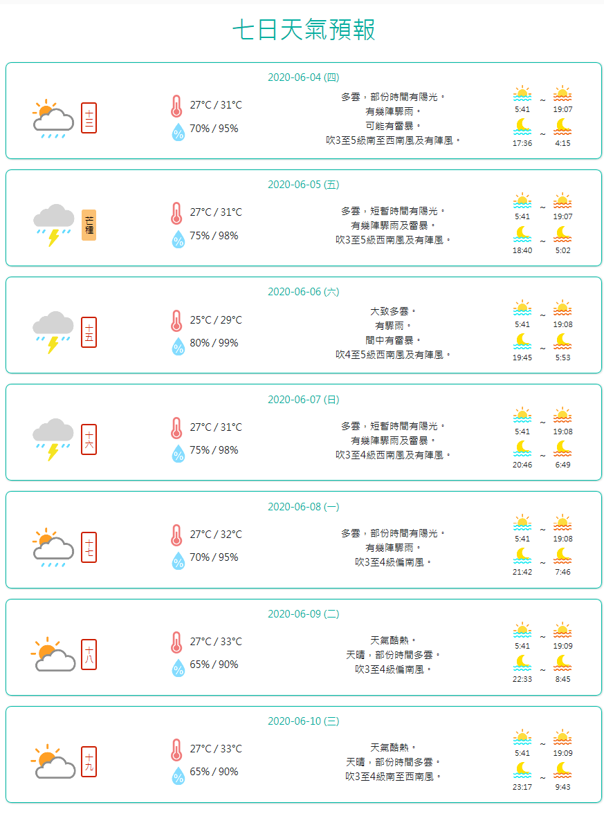 骤雨雷暴澳门这个周末的天气更是一言难尽啊