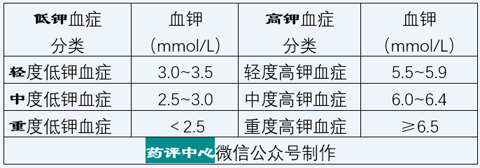 藥品說明書與教科書用法用量不一致氯化鉀注射液究竟該怎麼用