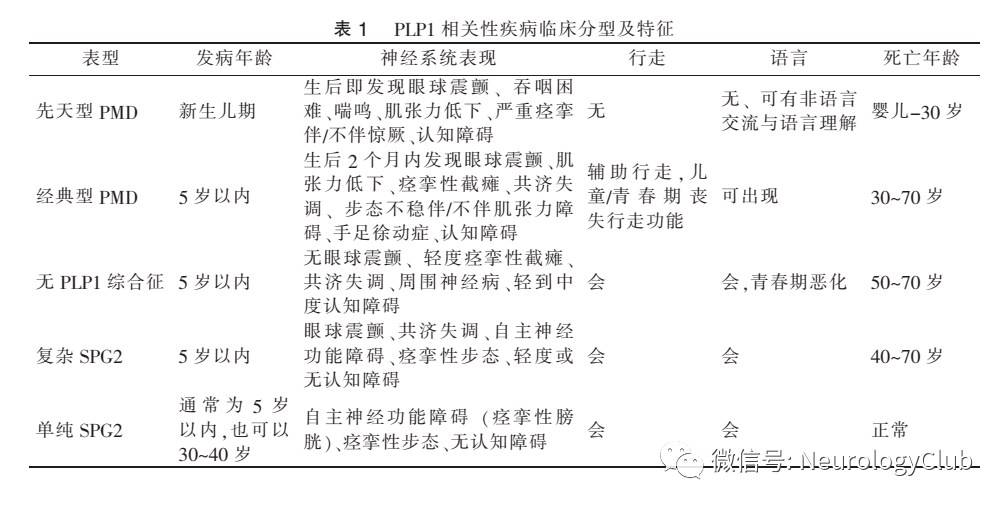 佩梅病图片