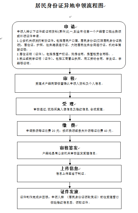 临潼人注意你的这个证件可能即将到期快收好办理攻略