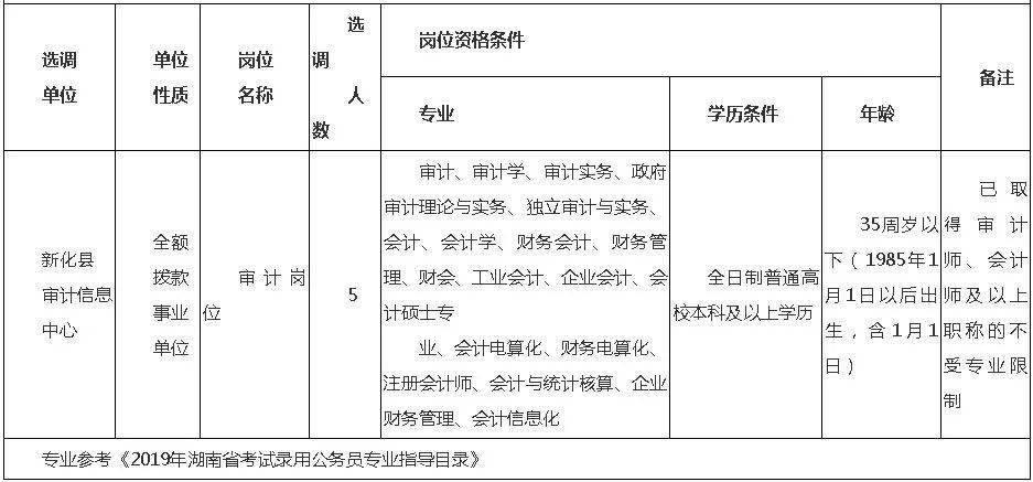 全額撥款事業編婁星新化縣公開選調5人好機會