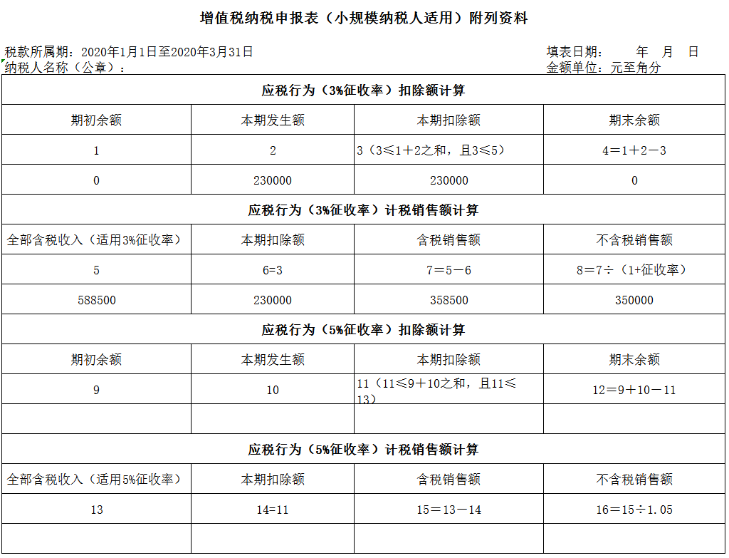 稅局答疑小規模納稅人增值稅減免優惠申報表填寫指南四1及3差額非小微